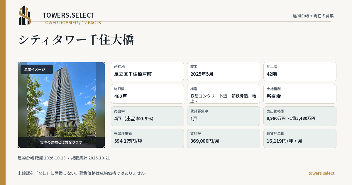 12 Data Cards for CITY TOWER SENJUOHASHI