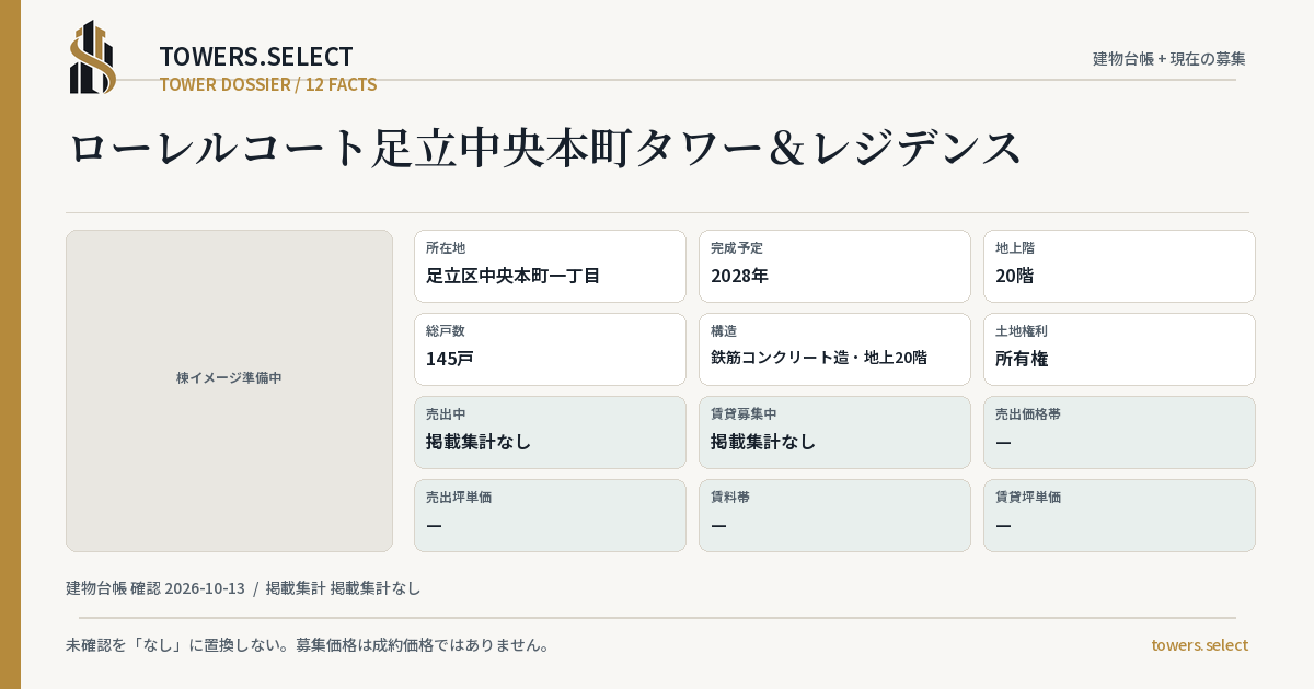12 Data Cards for LAUREL COURT ADACHICHUOHONCHO TOWER AND RESIDENCE