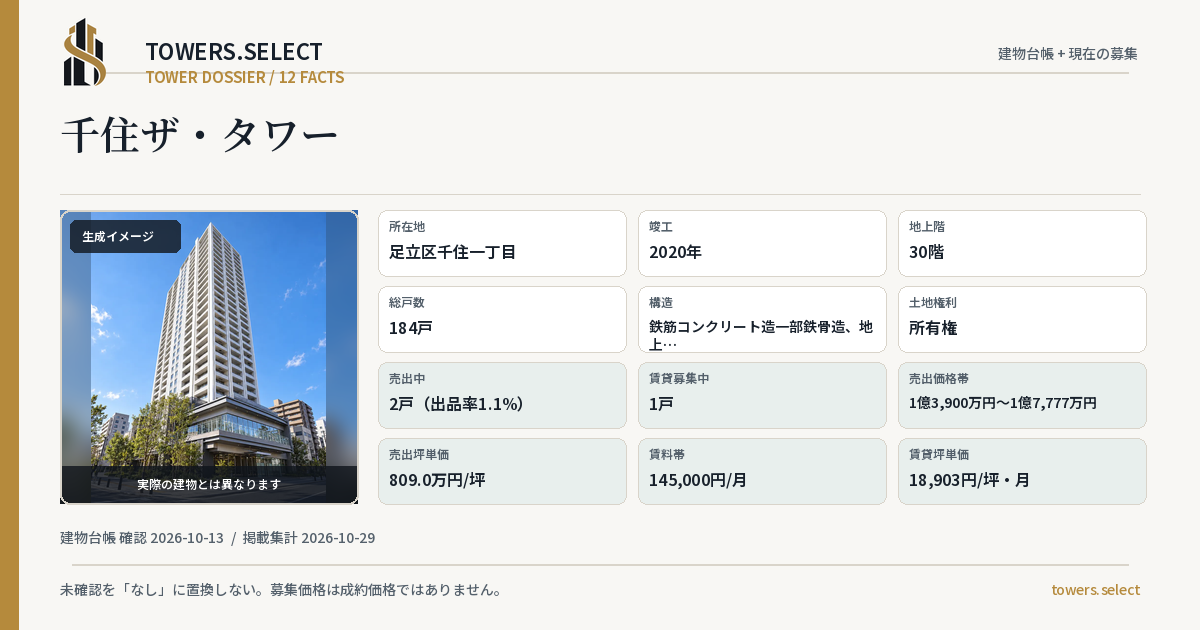 千住ザ・タワーの棟の12データカード