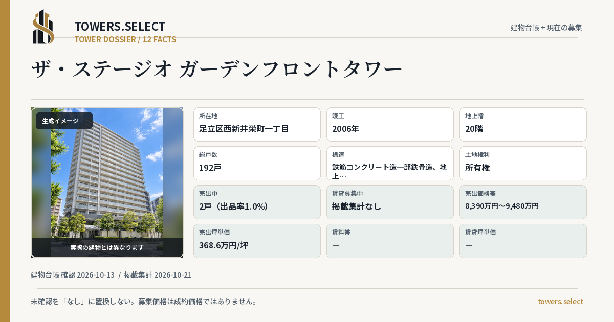 ザ・ステージオ ガーデンフロントタワーの棟の12データカード