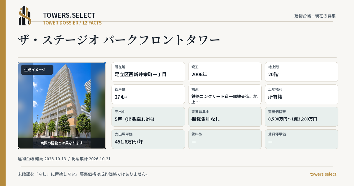 12 Data Cards for THE SUTEJIO PARK FRONT TOWER