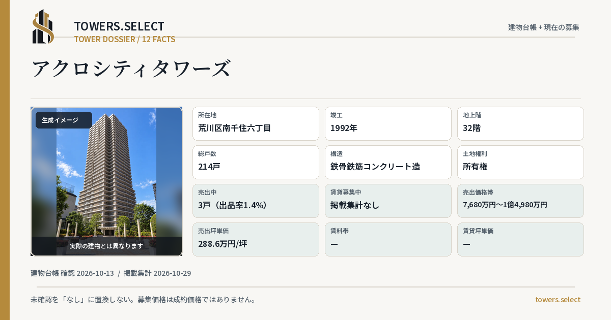 アクロシティタワーズの棟の12データカード