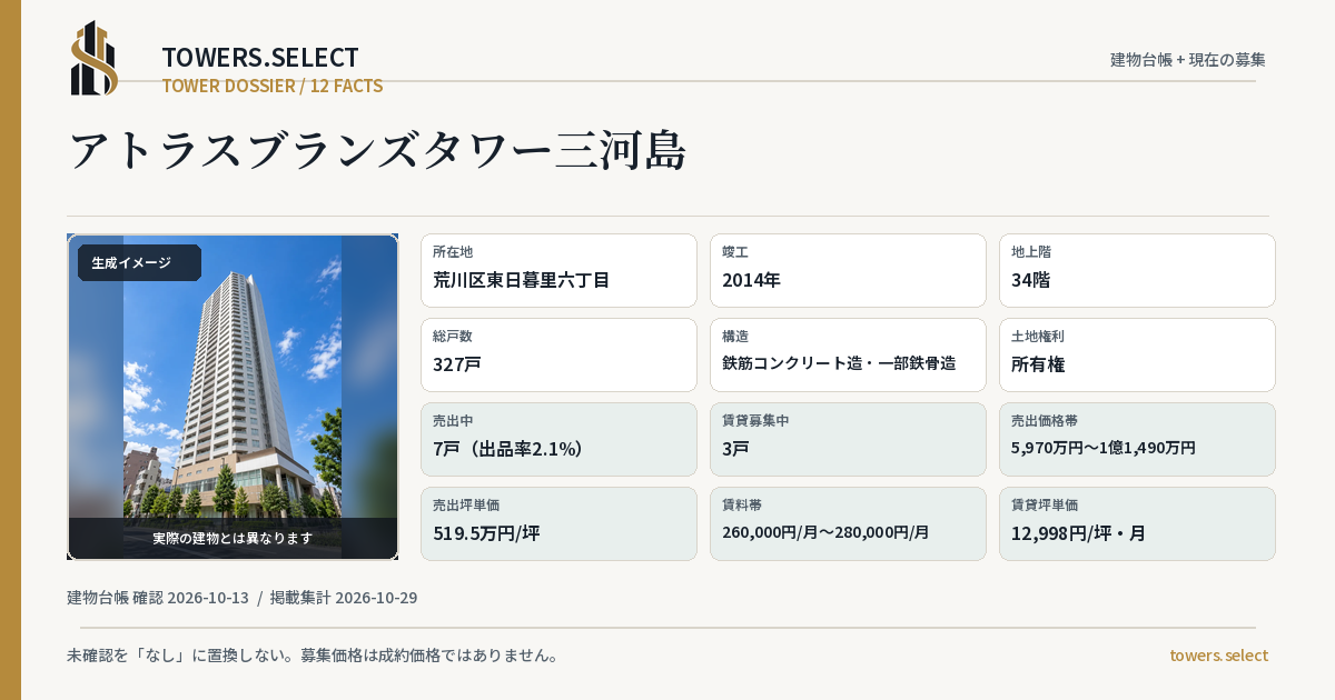 アトラスブランズタワー三河島の棟の12データカード