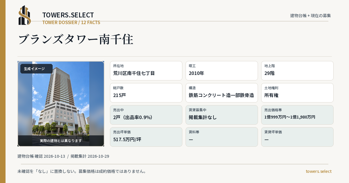 ブランズタワー南千住の棟の12データカード