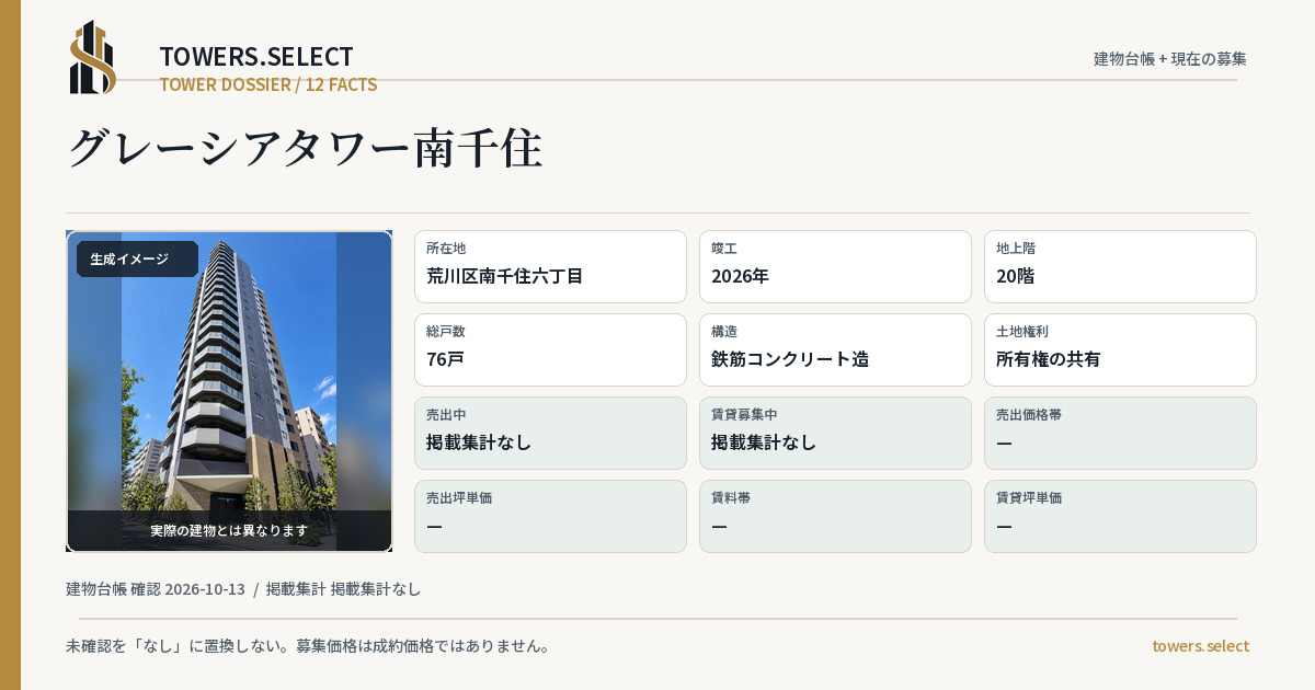 12 Data Cards for GURESHIA TOWER MINAMISENJU
