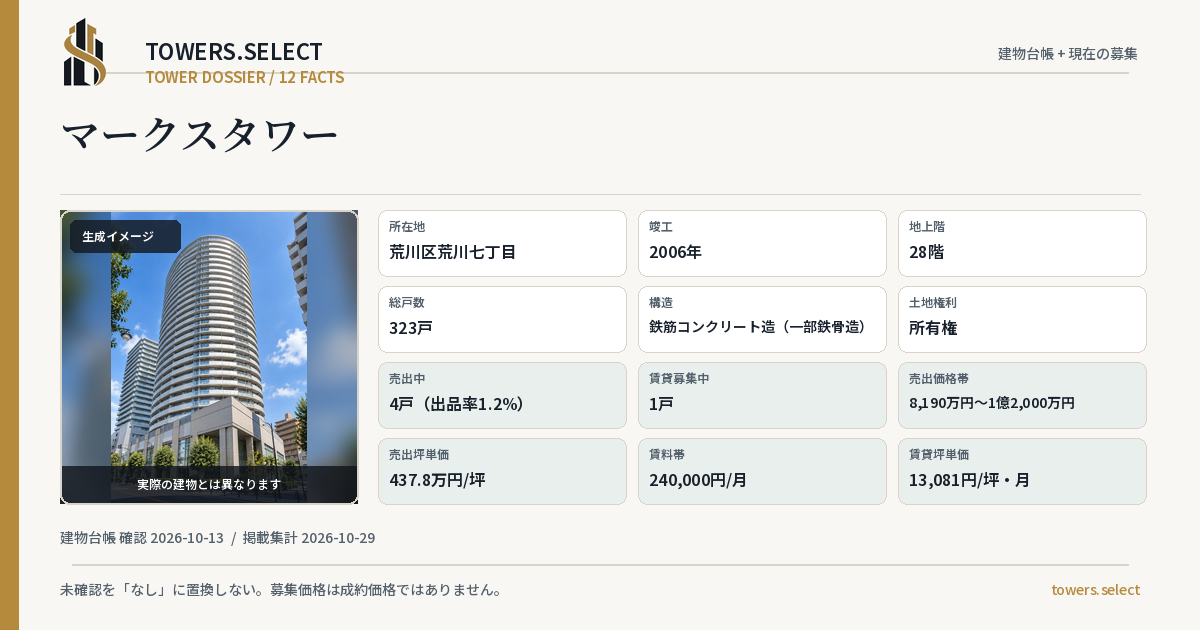 マークスタワーの棟の12データカード