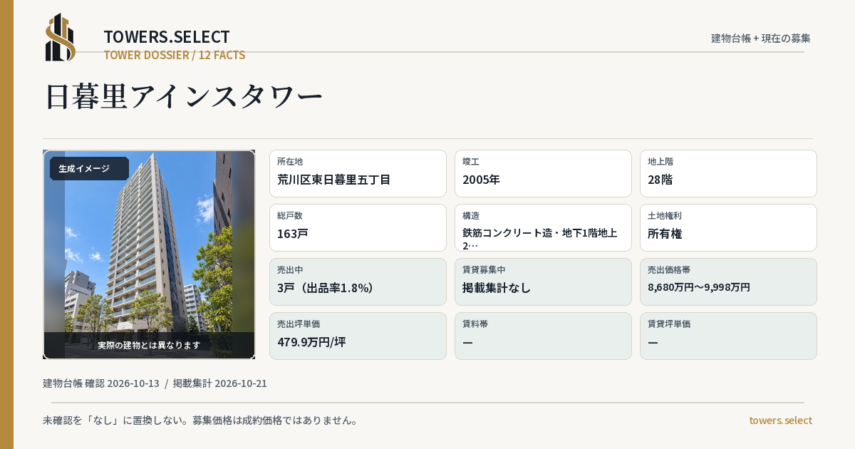 日暮里アインスタワーの棟の12データカード