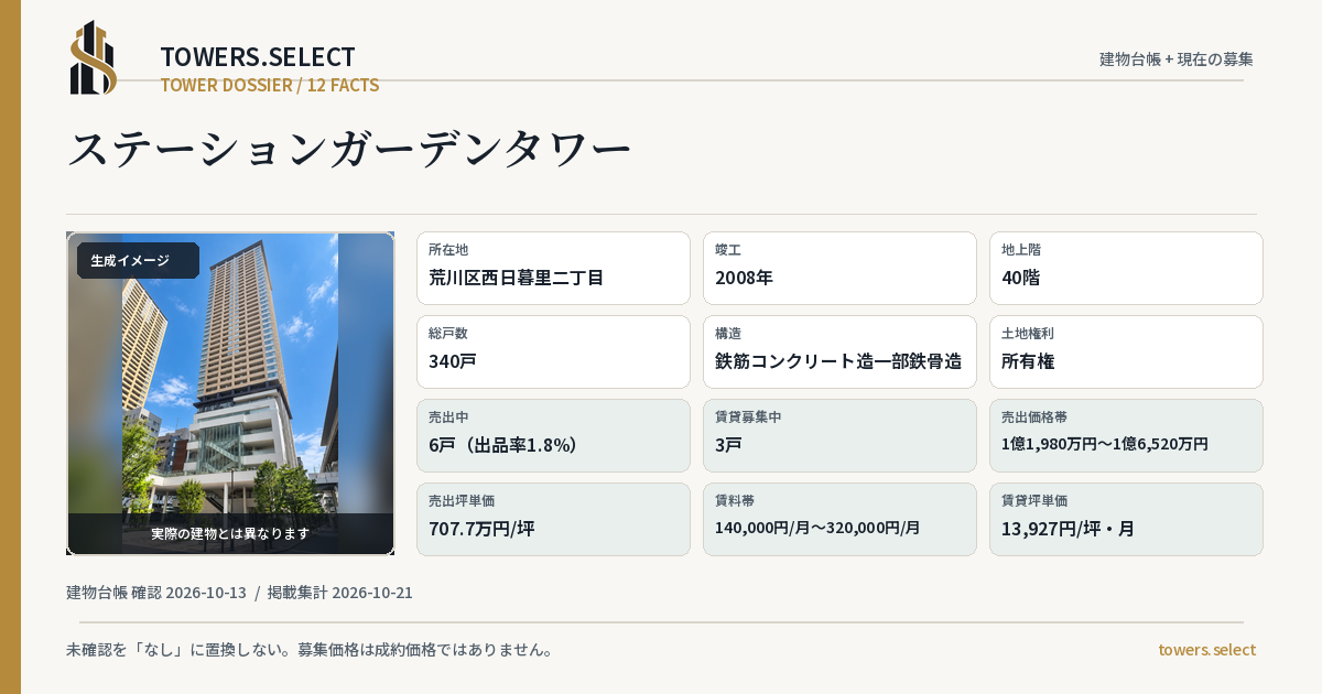 ステーションガーデンタワーの棟の12データカード