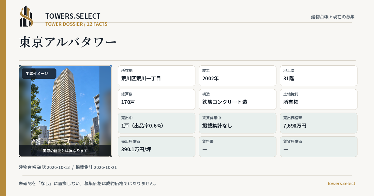 12 Data Cards for TOKYO ARUBA TOWER