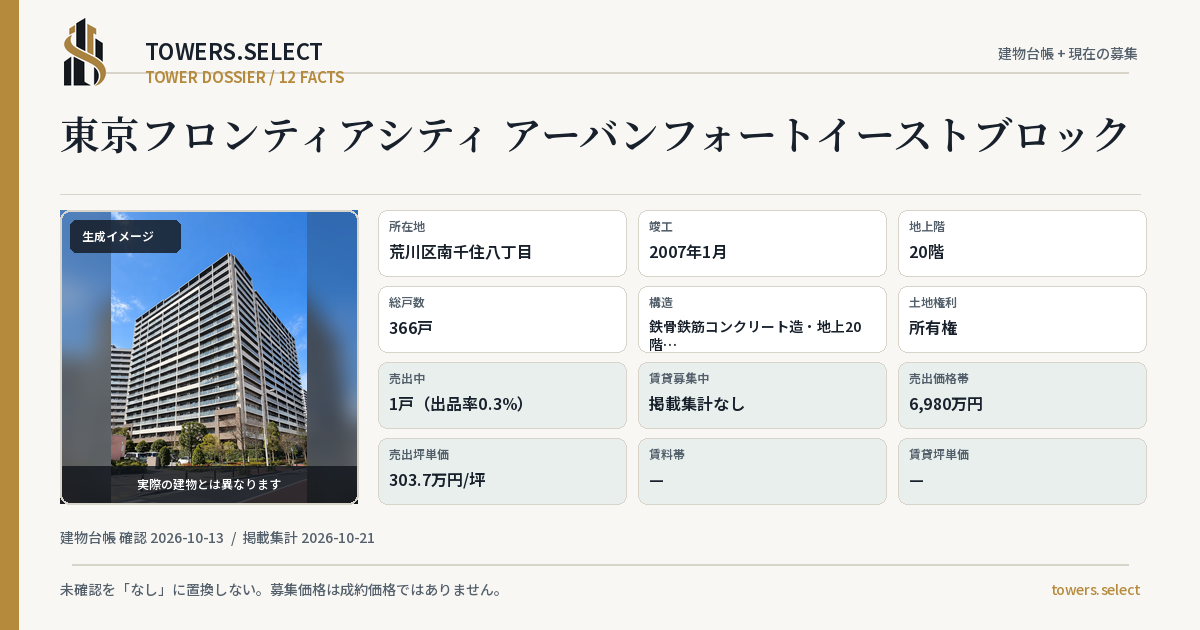 12 Data Cards for TOKYO FURONTIA CITY URBAN FOTO EAST BUROKKU