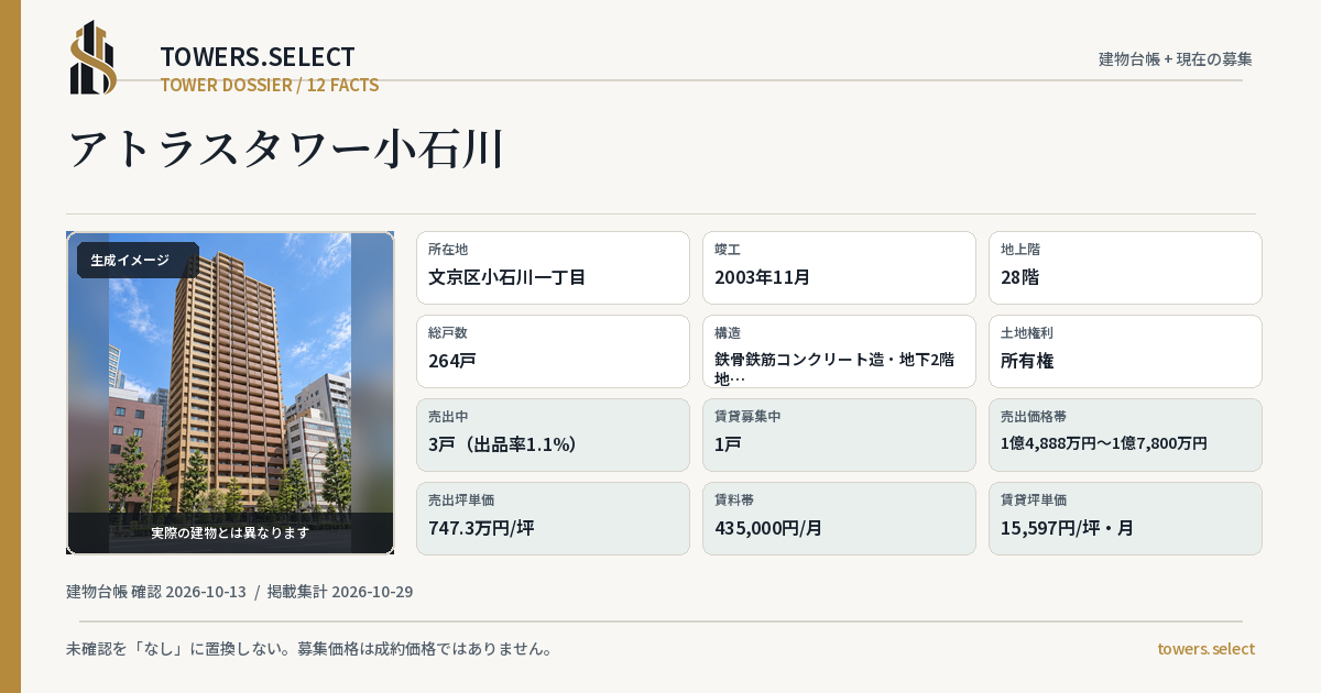 アトラスタワー小石川の棟の12データカード