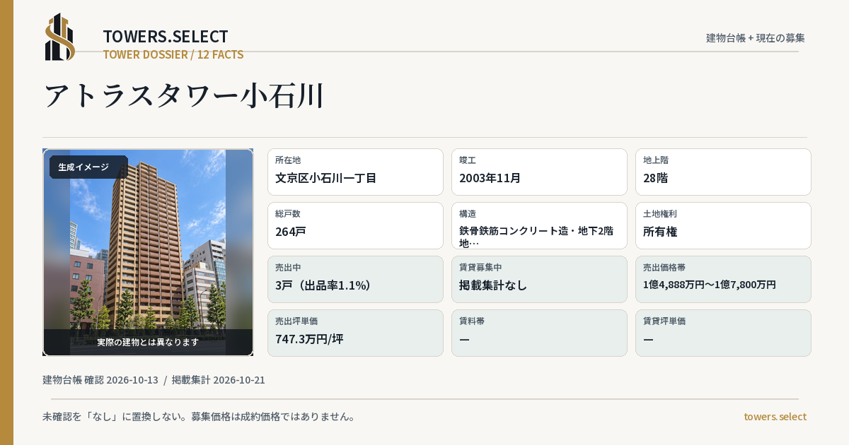 アトラスタワー小石川の棟の12データカード