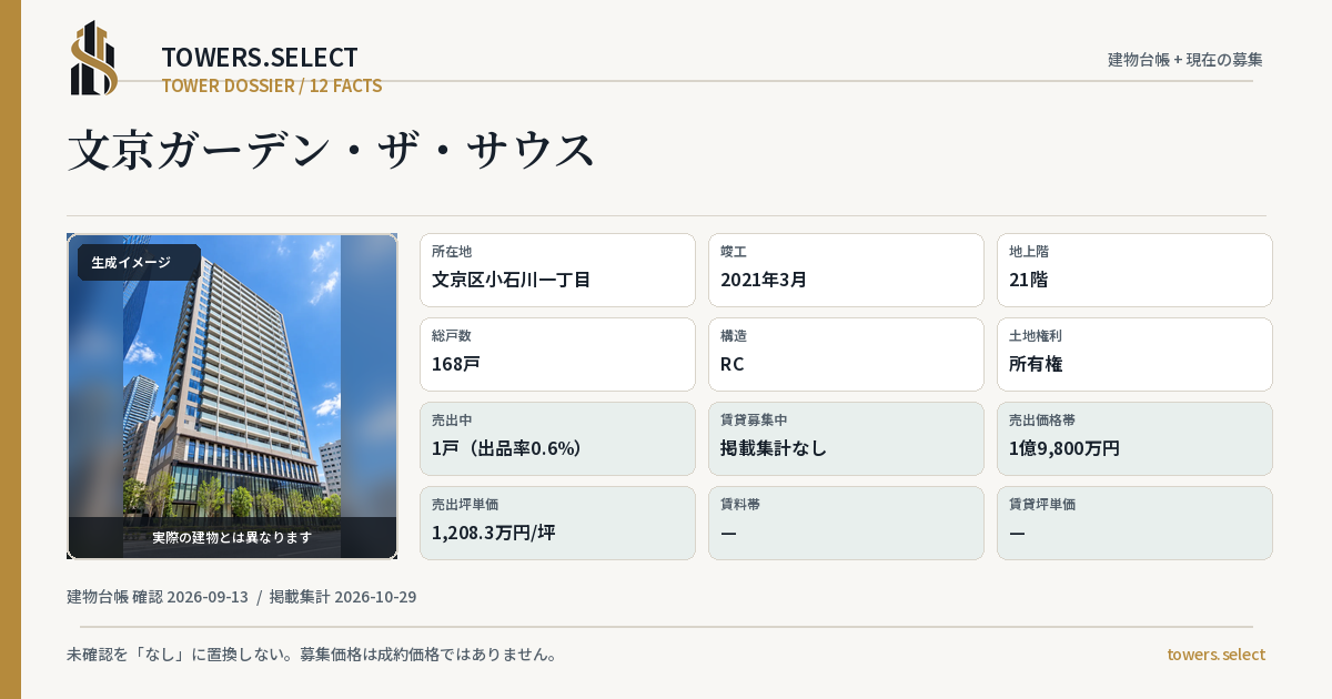 文京ガーデン・ザ・サウスの棟の12データカード