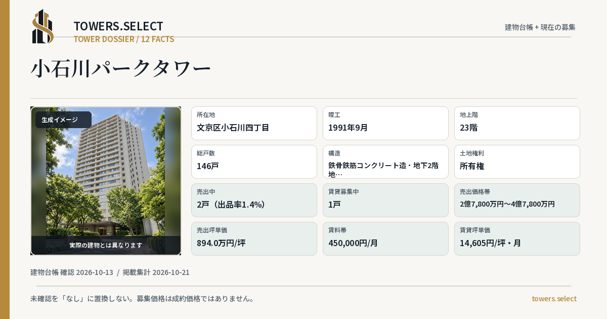 小石川パークタワーの棟の12データカード