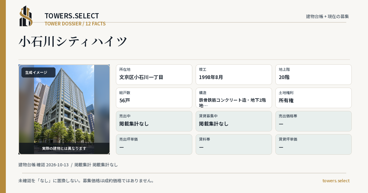 12 Data Cards for KOISHIKAWA CITY HAITSU