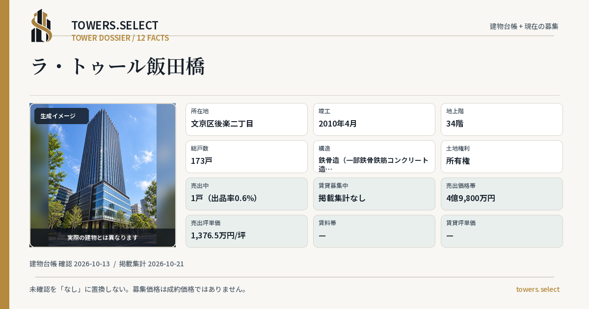 12 Data Cards for LA TOUR IIDABASHI