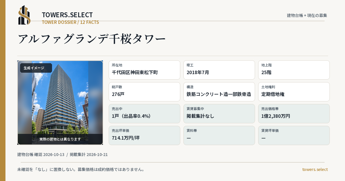 アルファグランデ千桜タワーの棟の12データカード