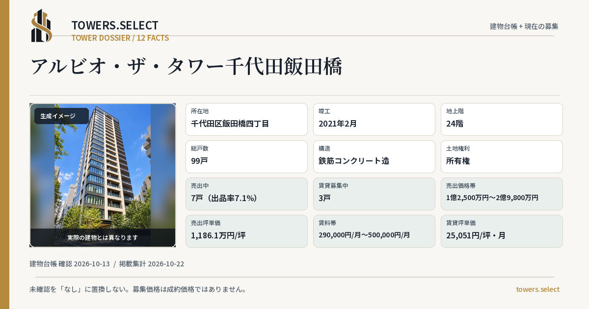 アルビオ・ザ・タワー千代田飯田橋の棟の12データカード