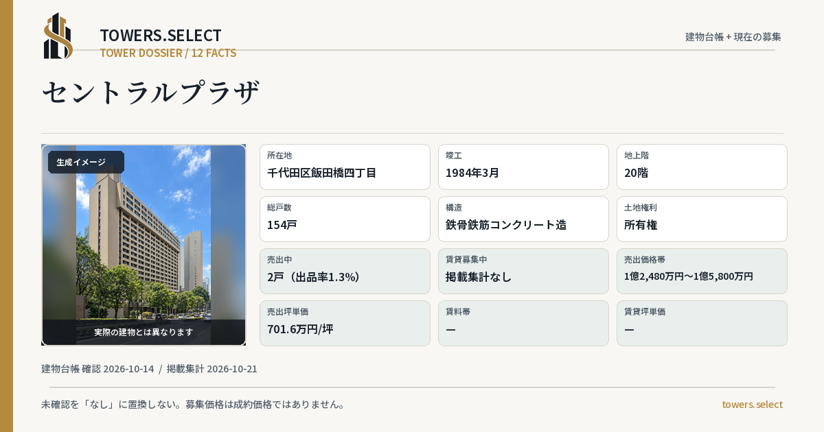 12 Data Cards for CENTRAL PLAZA