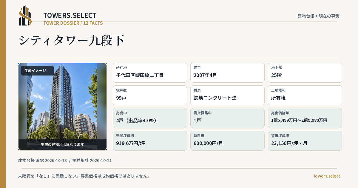 12 Data Cards for CITY TOWER KUDANSHITA