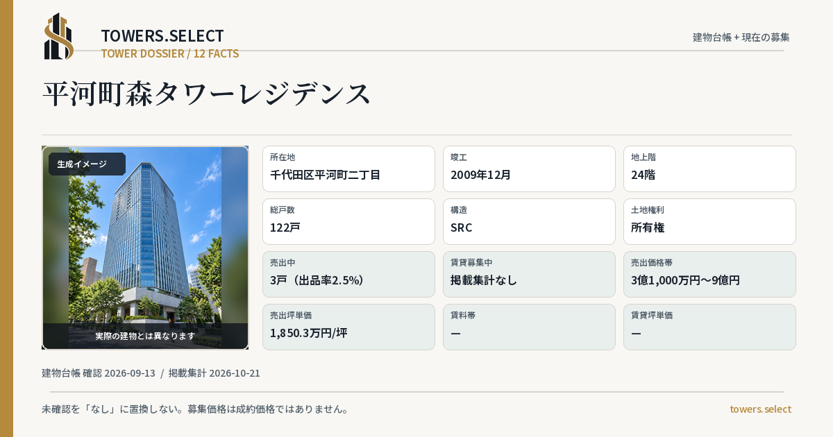 平河町森タワーレジデンスの棟の12データカード