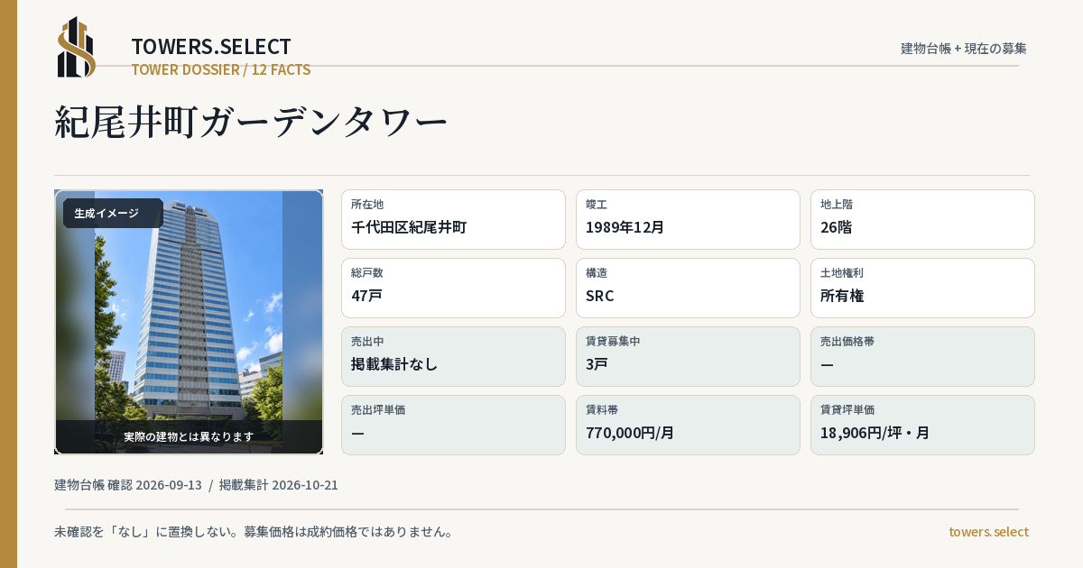 紀尾井町ガーデンタワーの棟の12データカード