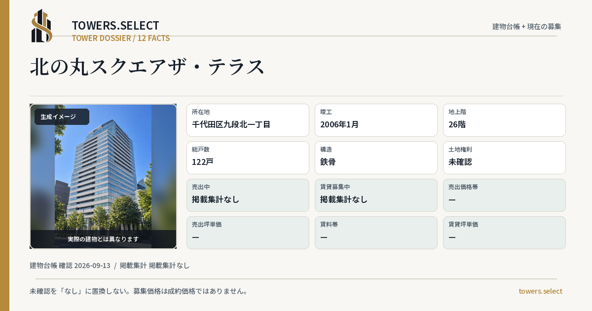 12 Data Cards for KITANOMARU SQUARE THE TERRACE