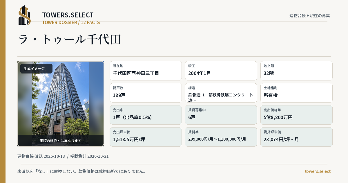 12 Data Cards for LA TOUR CHIYODA