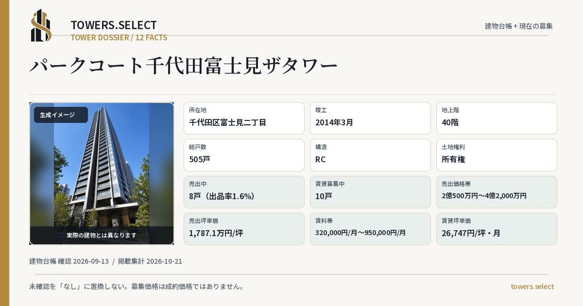 12 Data Cards for PARK COURT CHIYODAFUJIMIZA TOWER