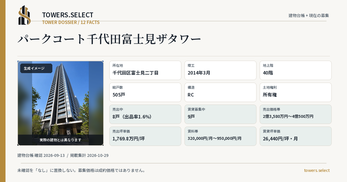 パークコート千代田富士見ザタワーの棟の12データカード