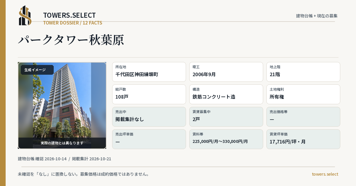 12 Data Cards for PARK TOWER AKIHABARA