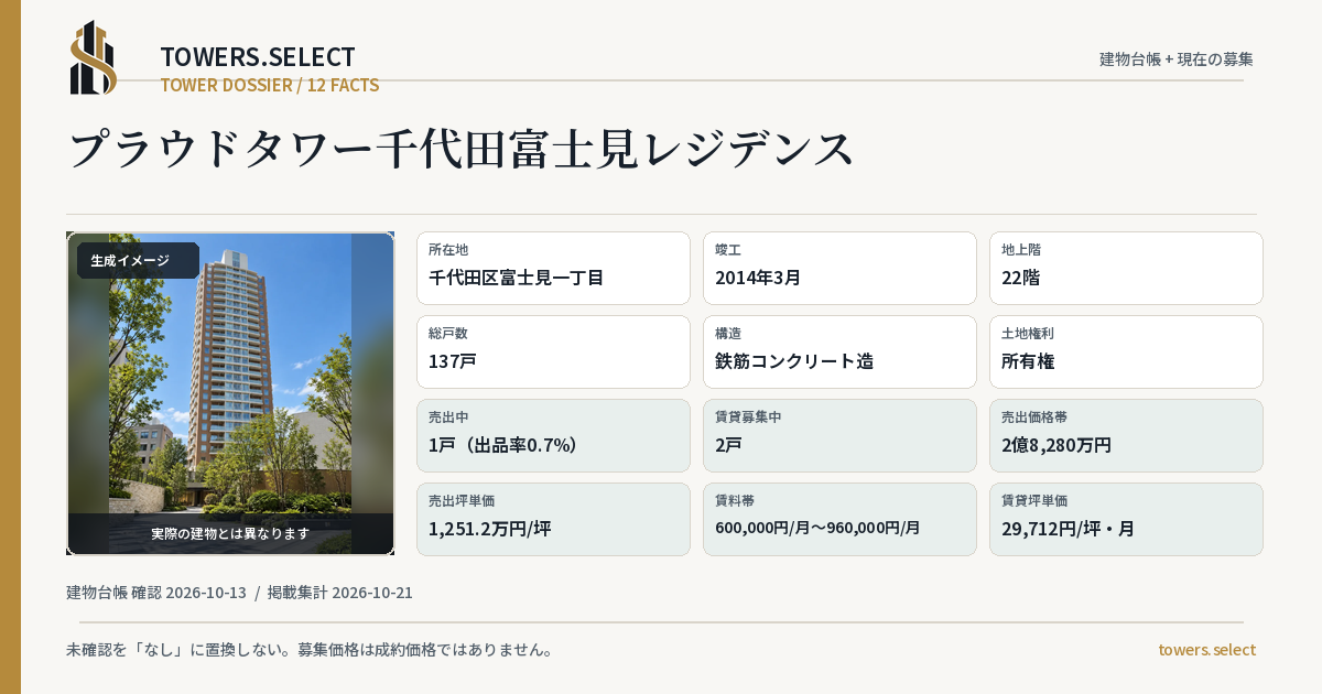 12 Data Cards for PROUD TOWER CHIYODAFUJIMI RESIDENCE