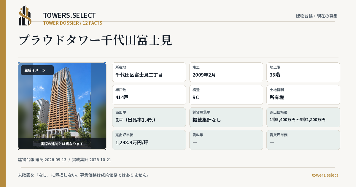 プラウドタワー千代田富士見の棟の12データカード