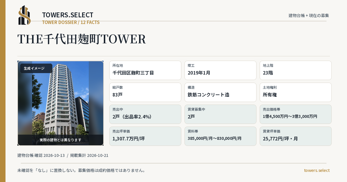 12 Data Cards for THE CHIYODAKOJIMACHI TOWER