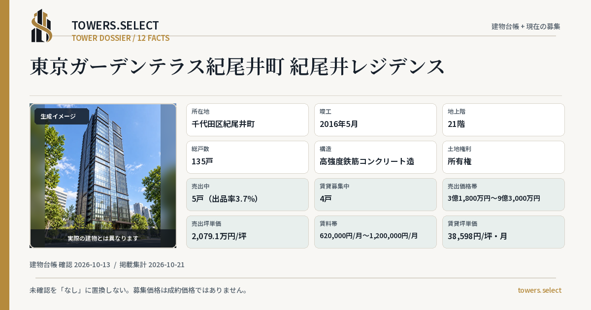 東京ガーデンテラス紀尾井町 紀尾井レジデンスの棟の12データカード