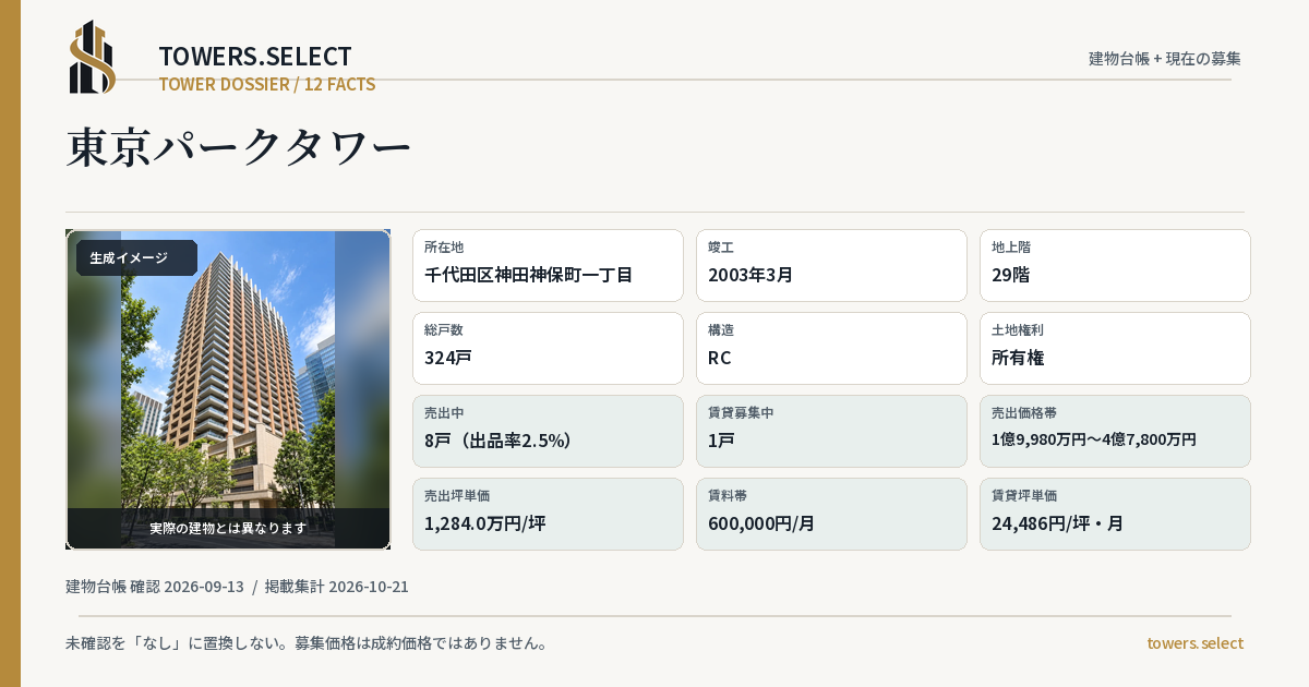 12 Data Cards for TOKYO PARK TOWER