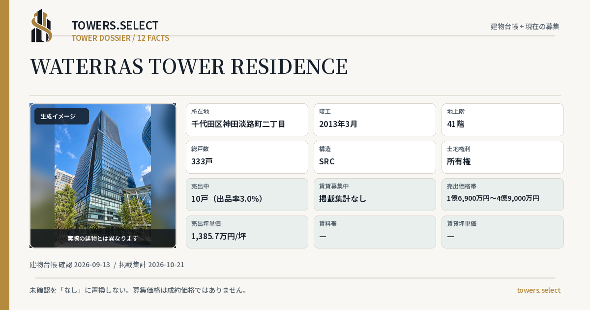 12 Data Cards for WATERRAS TOWER RESIDENCE