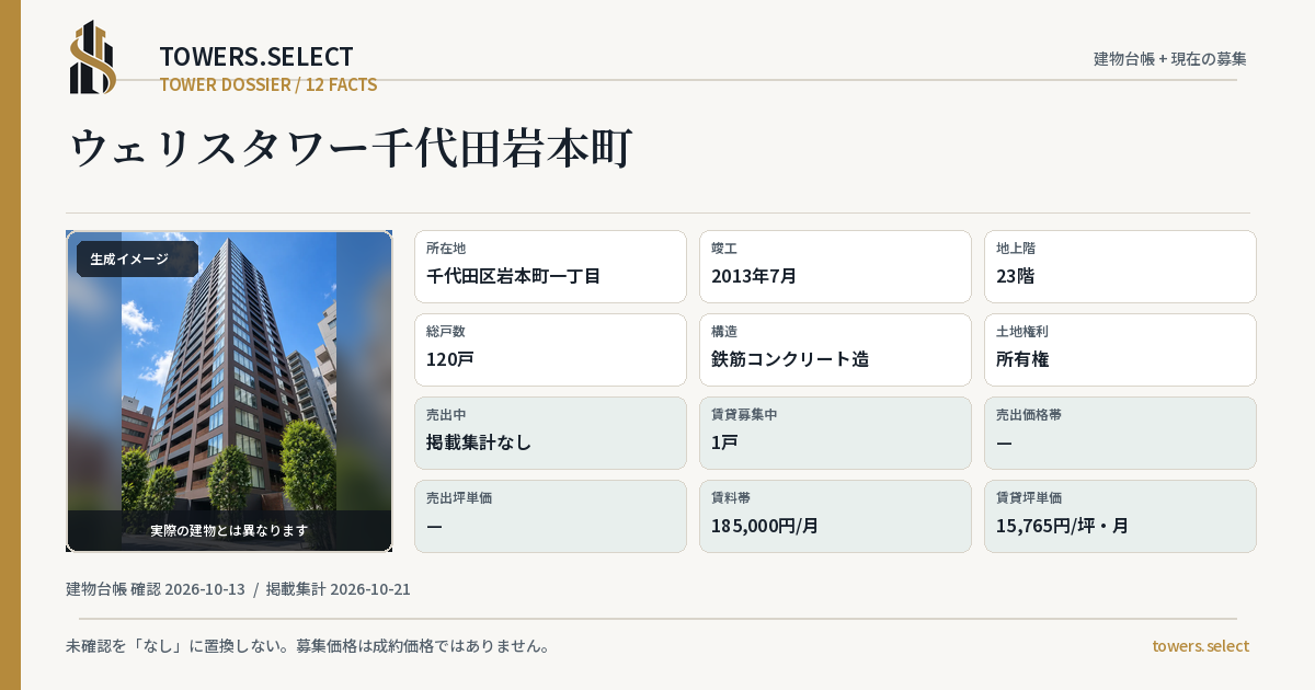 ウェリスタワー千代田岩本町の棟の12データカード