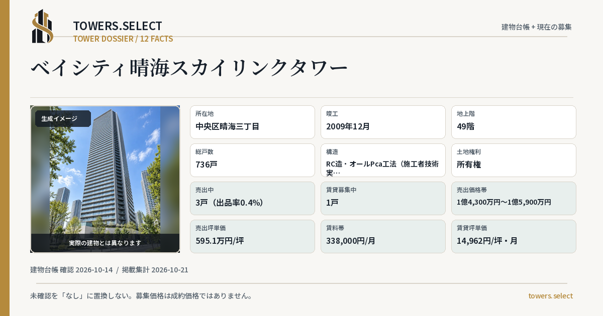 12 Data Cards for BAY CITY HARUMI SKY RINKU TOWER