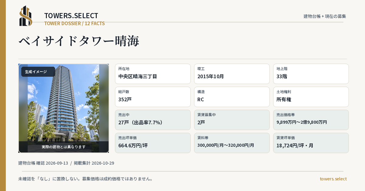 ベイサイドタワー晴海の棟の12データカード