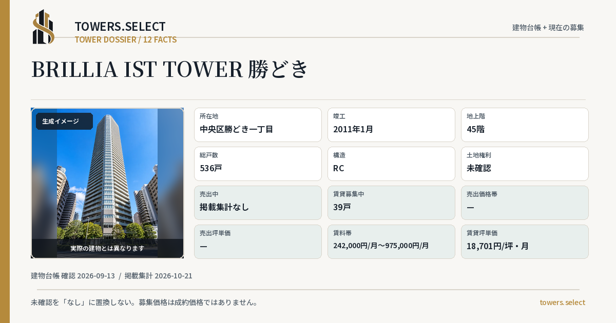 12 Data Cards for BRILLIA IST TOWER KACHIDOKI