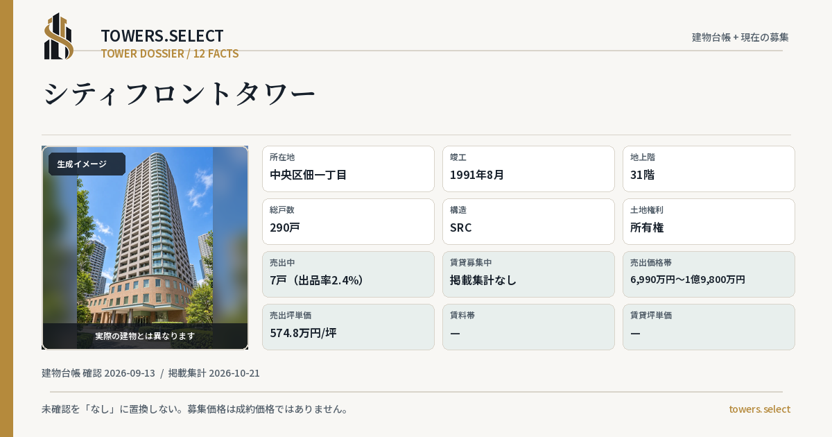 12 Data Cards for CITY FRONT TOWER