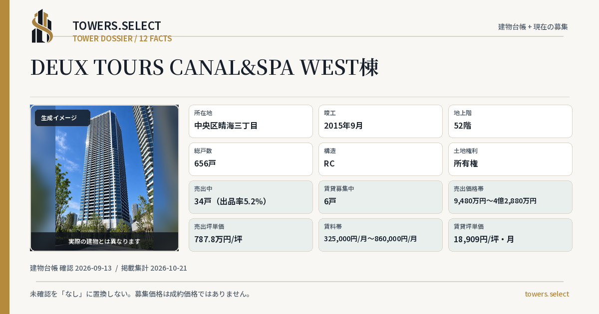 12 Data Cards for DEUX TOURS WEST