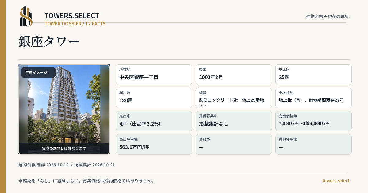 12 Data Cards for GINZA TOWER