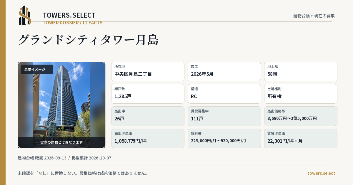 グランドシティタワー月島の棟の12データカード