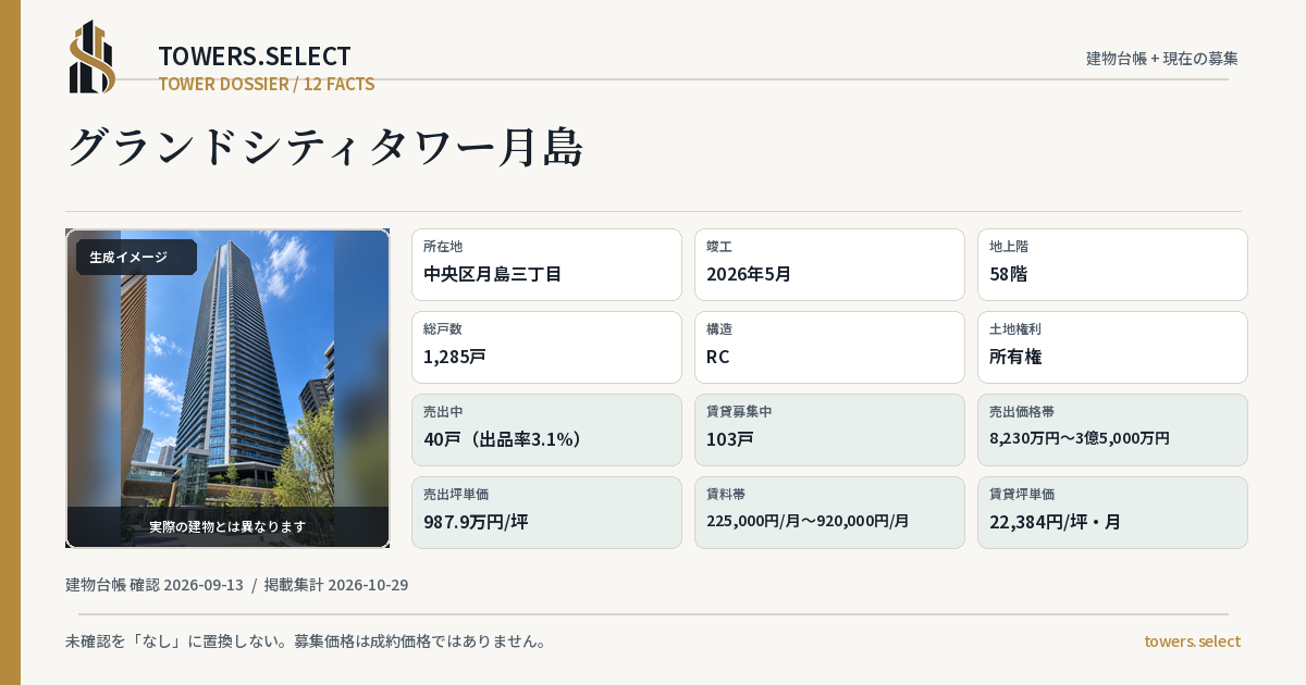 グランドシティタワー月島の棟の12データカード