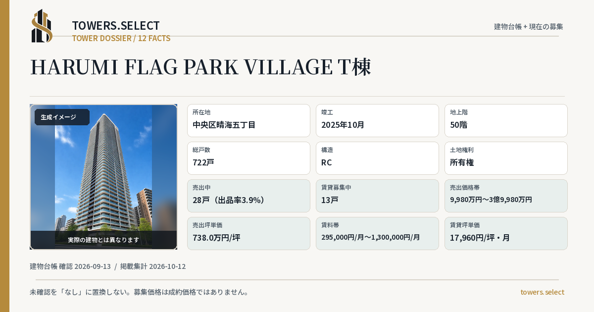 HARUMI FLAG PARK VILLAGE T棟の棟の12データカード