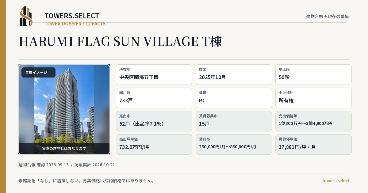 HARUMI FLAG SUN VILLAGE T棟の棟の12データカード