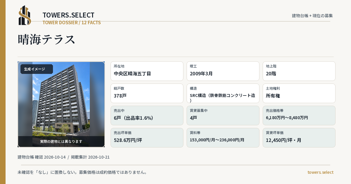 12 Data Cards for HARUMI TERRACE