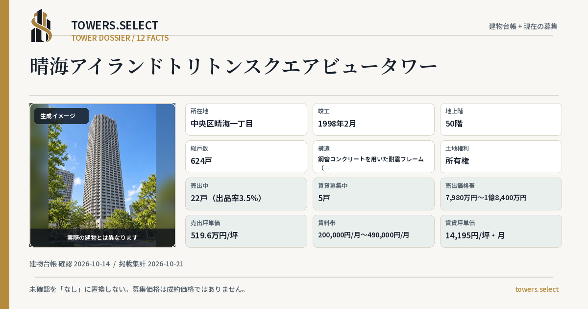 晴海アイランドトリトンスクエアビュータワーの棟の12データカード